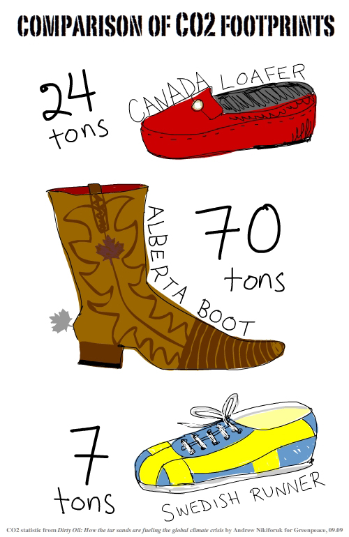 shoes and boots CO2 illustration by Franke James